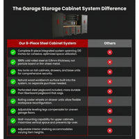 Garage Storage Cabinet System Built for Heavy-Duty Organization, 8-Piece Set, 130 Inches Wide, Steel Construction — Comparison