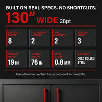 Garage Storage Cabinet System Built for Heavy-Duty Organization, 8-Piece Set, 130 Inches Wide, Steel Construction — Results & Stats