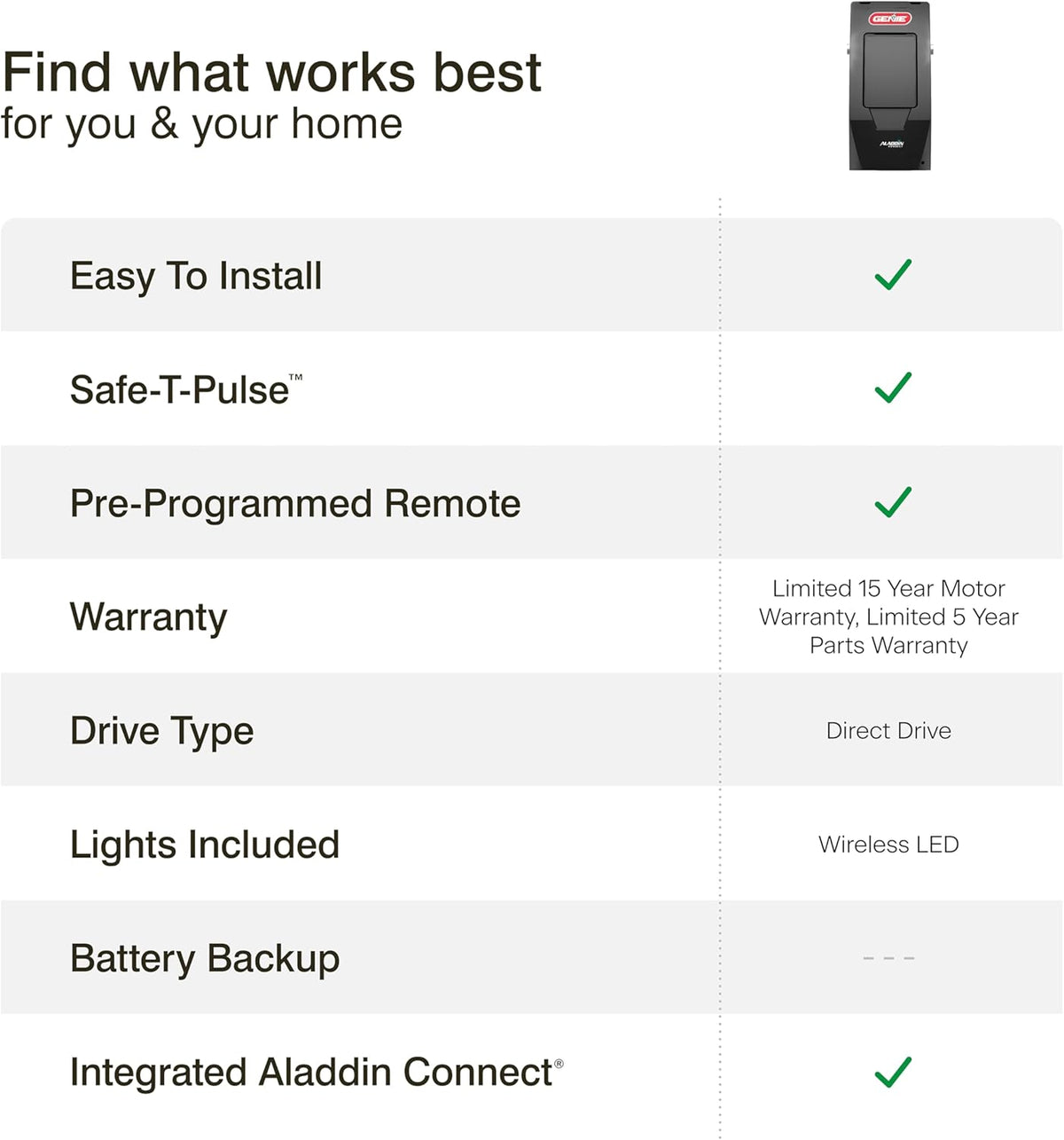 6172H-O Wall Mount Smart Garage Door Opener with Aladdin Connect, Wall Mounted Compact Space Saving Opener — product view 18