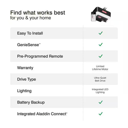 Industrial Design 1-1/4 HP Smart Belt Garage Door Opener with LED Lighting and Battery Backup — product view 9