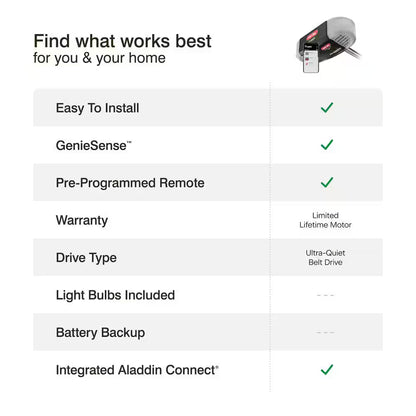 Signature Series 3/4 Hp. Ultra-Quiet Belt Drive Smart Garage Door Opener — product view 10