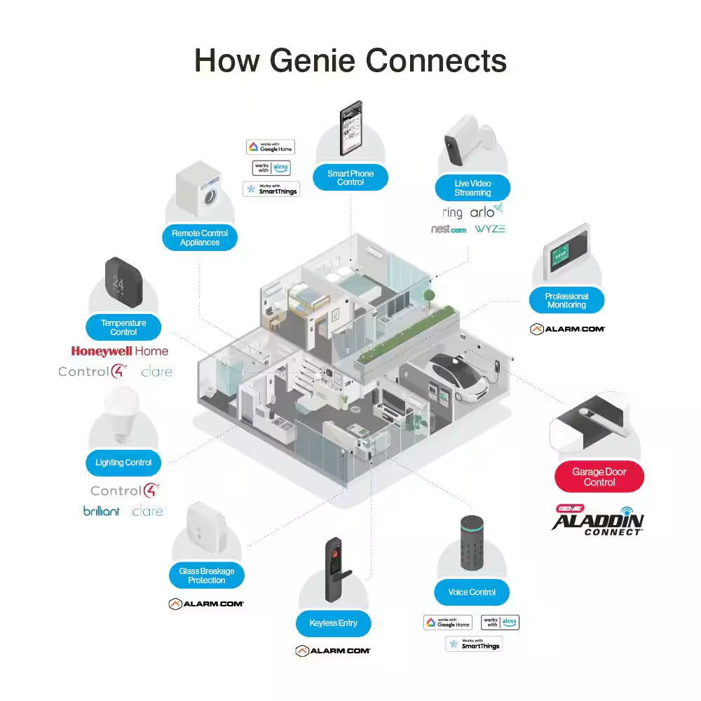 Signature Series 3/4 Hp. Ultra-Quiet Belt Drive Smart Garage Door Opener — product view 13