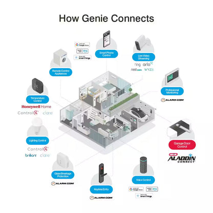 Signature Series 3/4 Hp. Ultra-Quiet Belt Drive Smart Garage Door Opener — product view 13